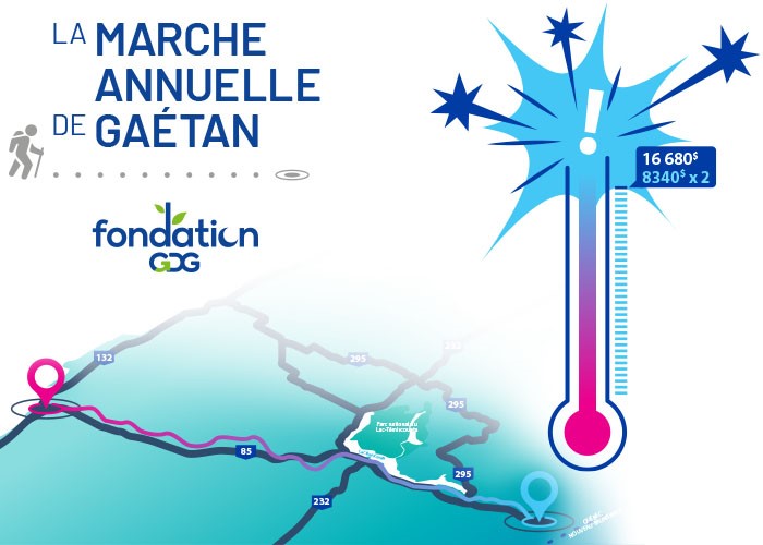 Carte du trajet de la 11e marche annuelle bénéfice de Gaétan et thermomètre qui explose car l'objectif de dons à amasser a été largement dépassé.