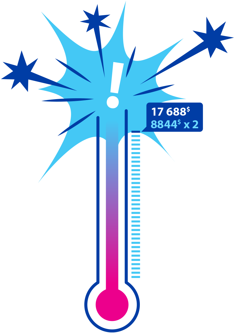 Thermomètre qui explose car l'objectif de dons à amasser dans le cadre de la Marche annuelle de Gaétan a été largement dépassé.
